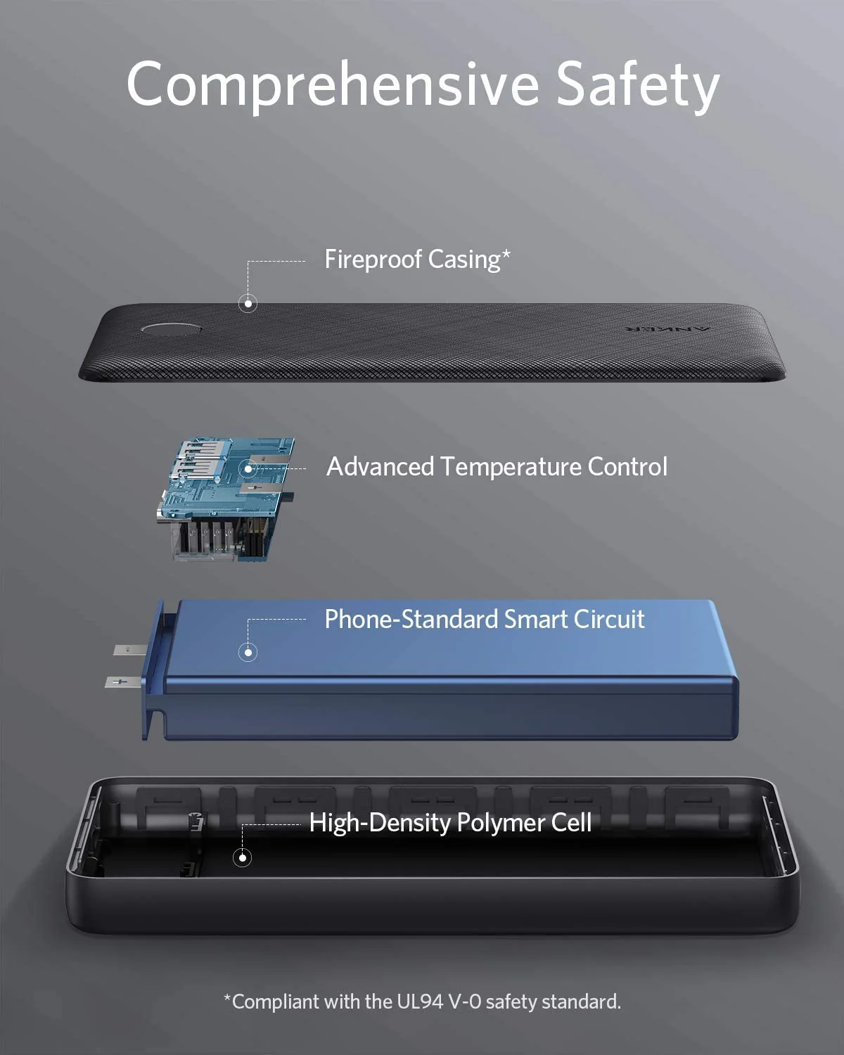 Anker <b>325</b> Power Bank (PowerCore 20K) - Image 3
