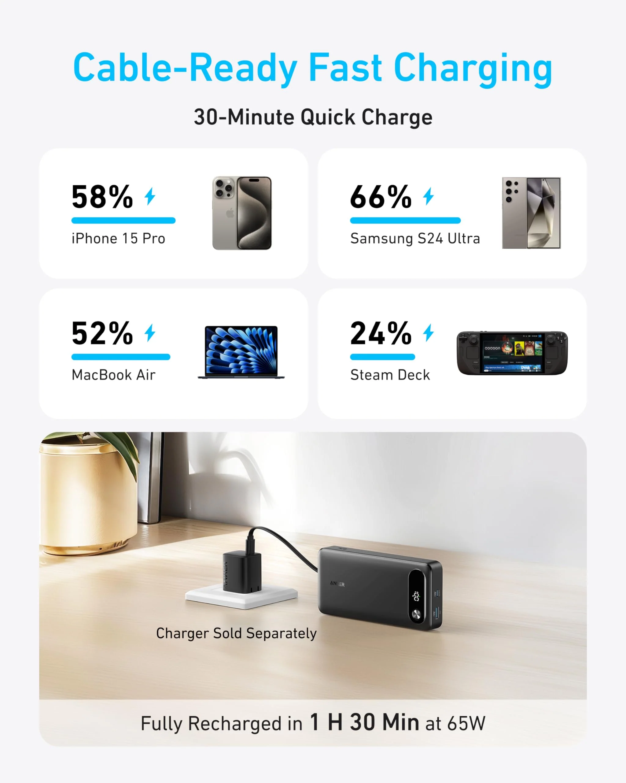 Anker Power Bank (20K, 87W, Built-In USB-C Cable) - Image 10
