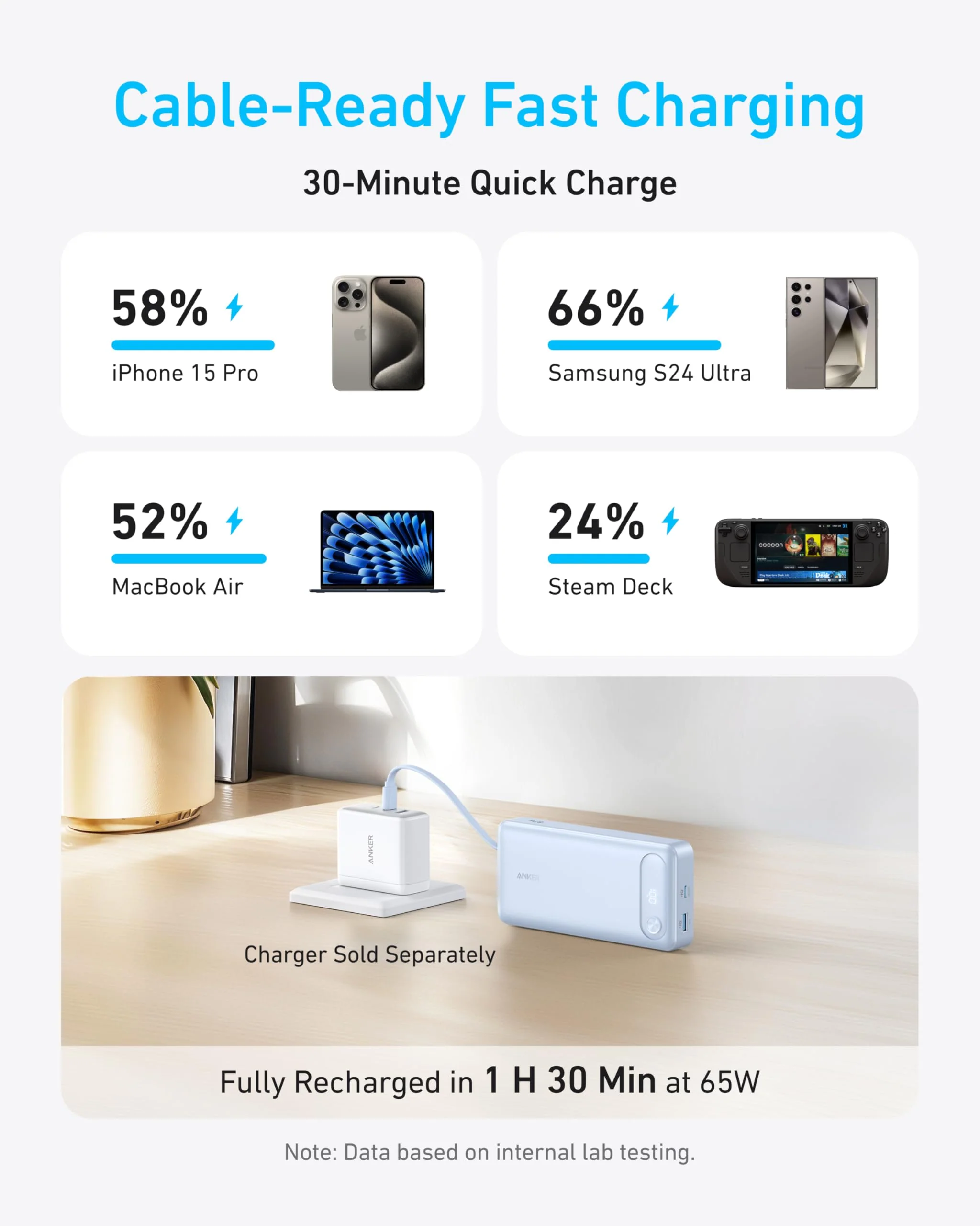 Anker Power Bank (20K, 87W, Built-In USB-C Cable) - Image 16