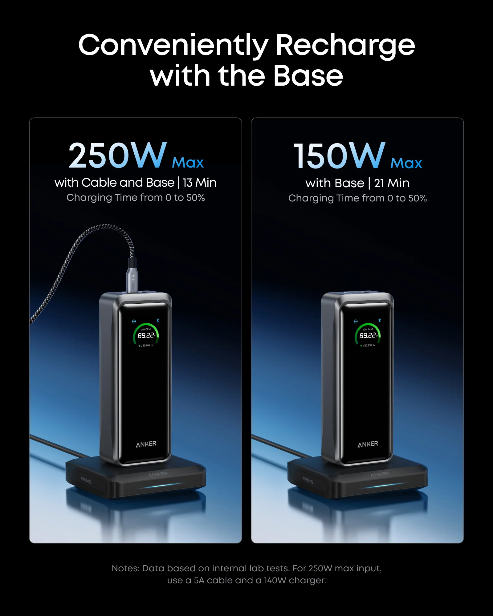 Anker Prime Power Bank (26K, 300W) with Charging Base - Image 5