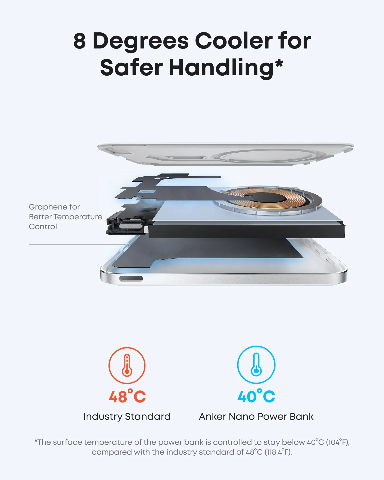 Anker Nano Power Bank, 5,000mAh Wireless Charger, Ultra-Slim, 15W Fast Charging｜2-Pack - Image 13