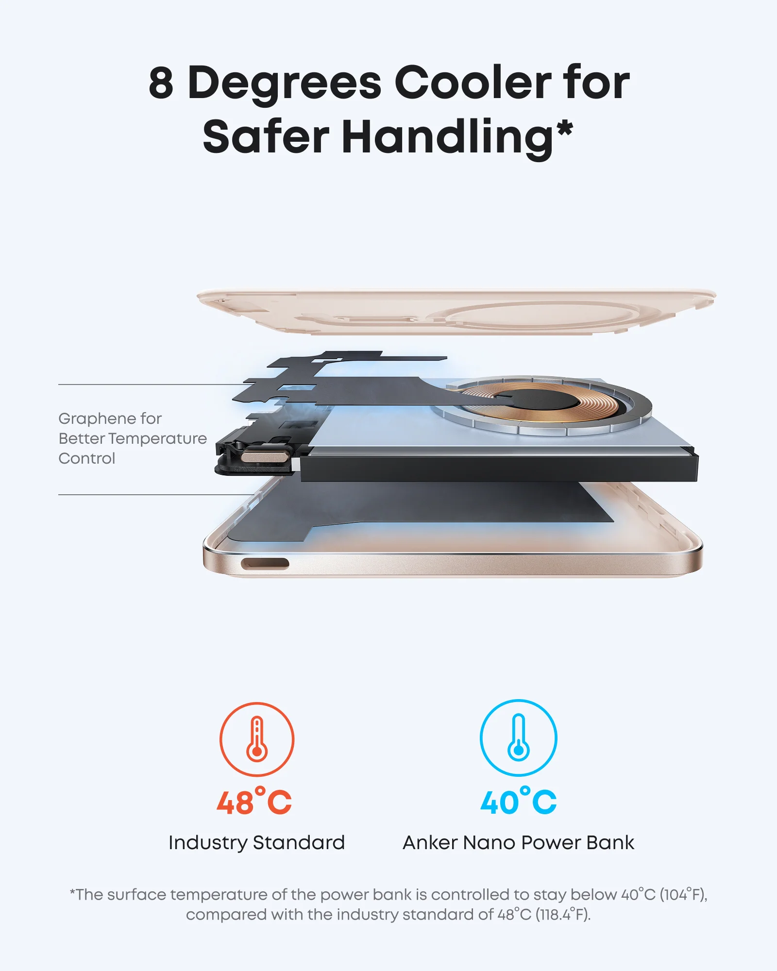 Anker Nano Power Bank, 5,000mAh Wireless Charger, Ultra-Slim, 15W Fast Charging｜2-Pack - Image 17